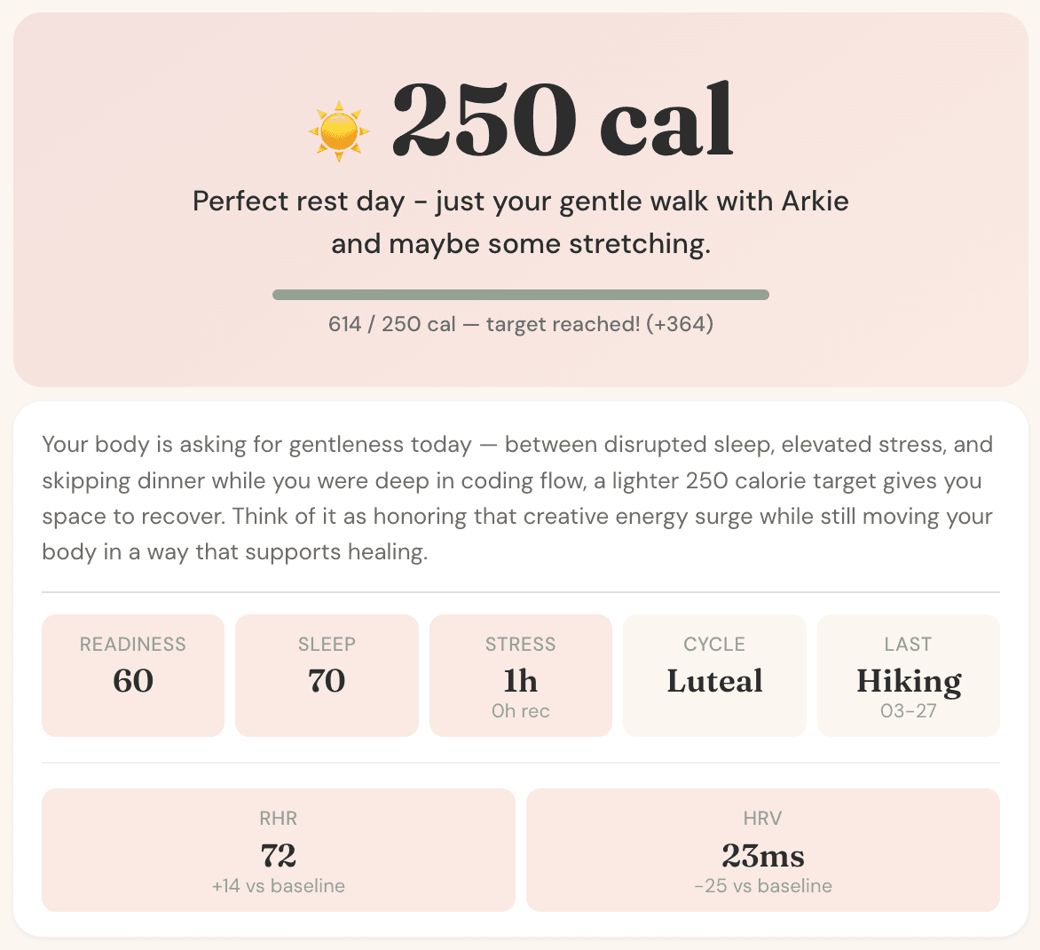 Personalized Health Dashboard for Women